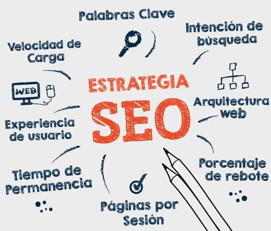 posicionamiento-web-en-tacna-estrategias-de-seo-en-google